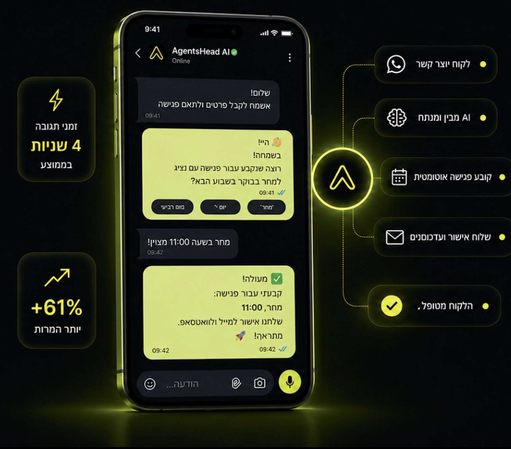סוכן AI ל-WhatsApp — מענה מיידי, תיאום פגישות וסגירת פניות אוטומטית